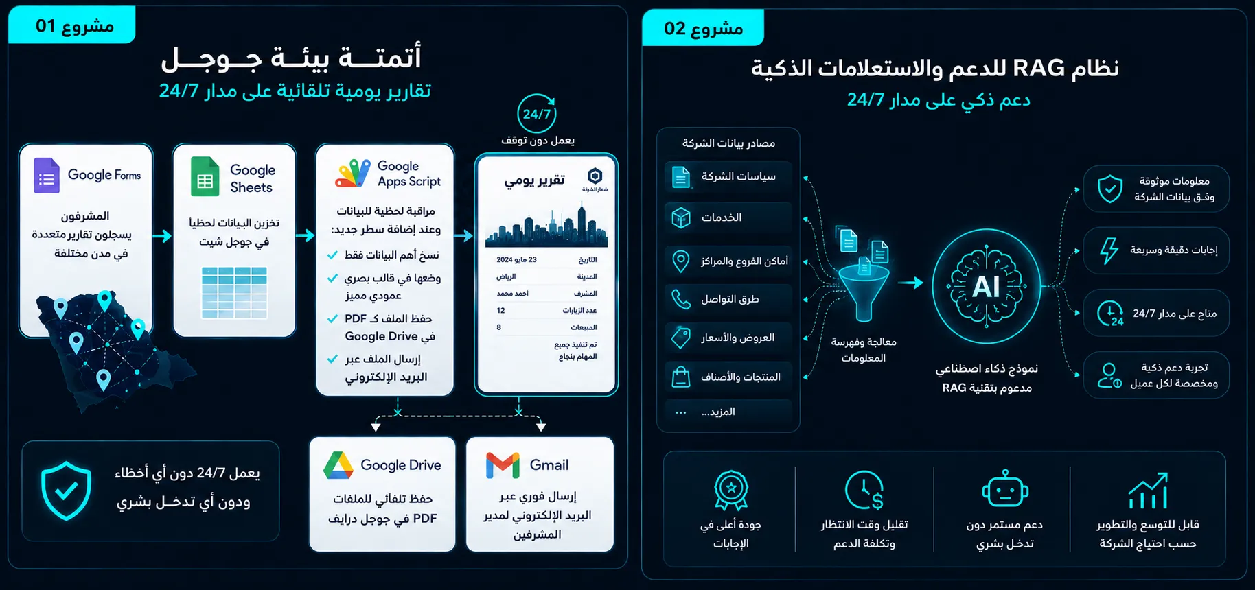 مشروع أتمتة المهام