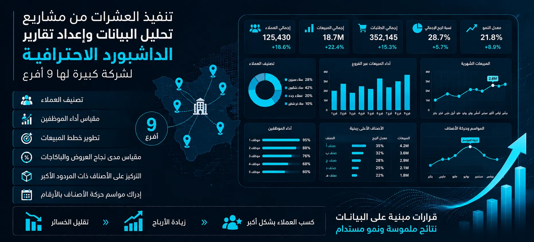 مشروع تحليل البيانات